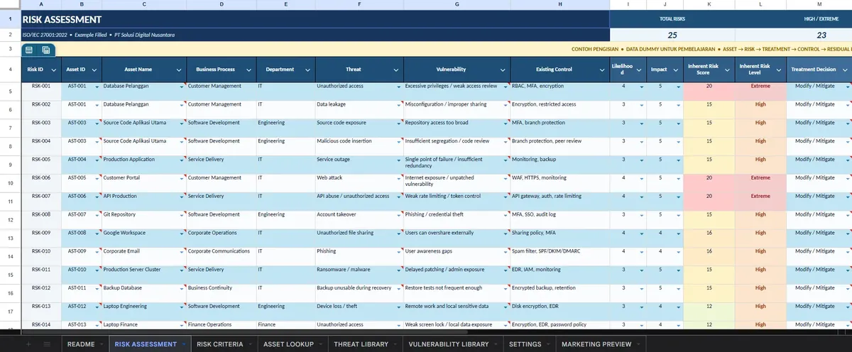 2. Risk Assessment Sheet