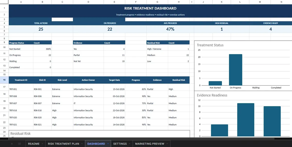 3. Risk Treatment Dashboard