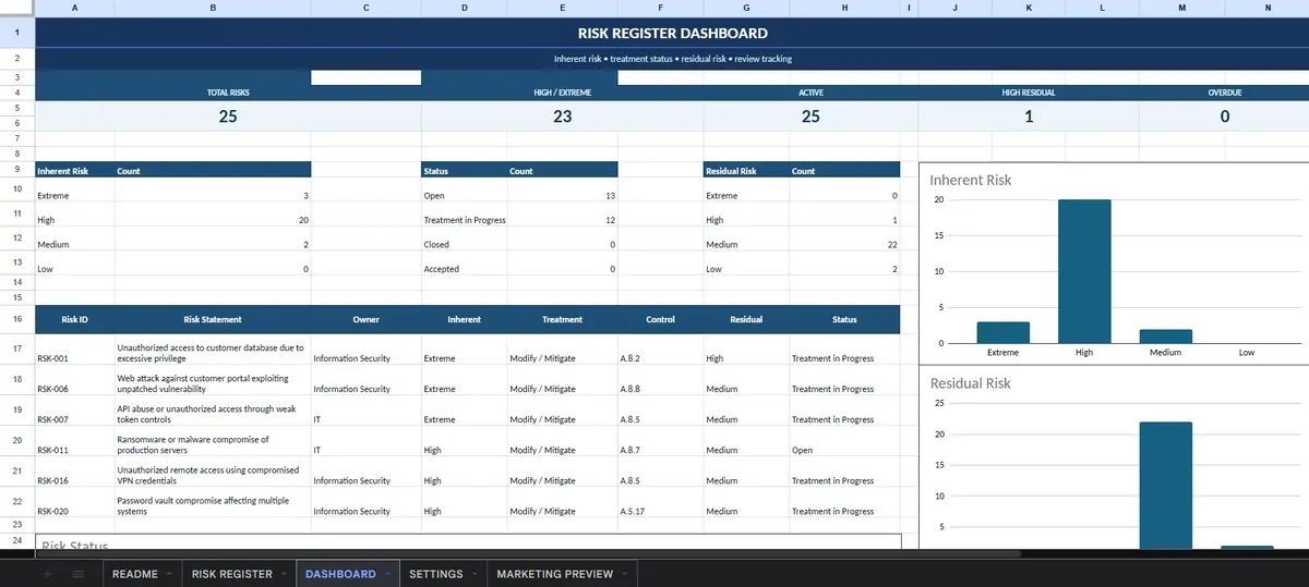 4. Risk Register Dashboard