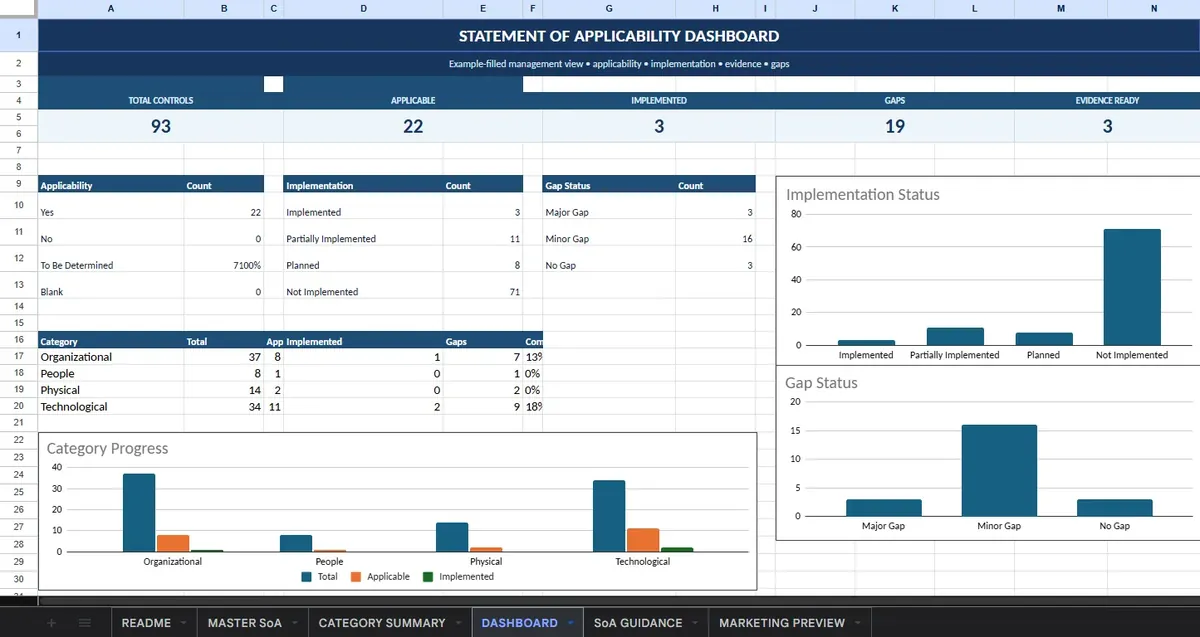 5. SoA 93 Kontrol Dashboard